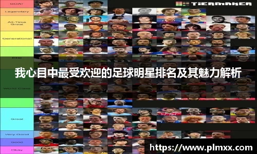 我心目中最受欢迎的足球明星排名及其魅力解析