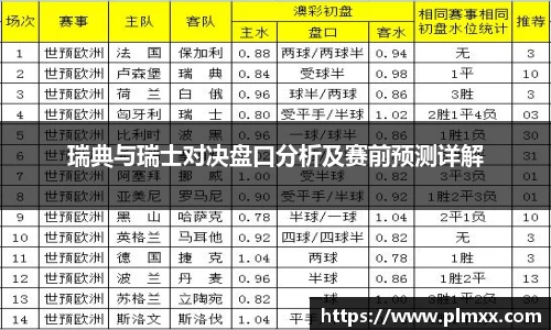 瑞典与瑞士对决盘口分析及赛前预测详解