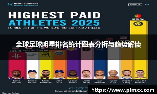 全球足球明星排名统计图表分析与趋势解读